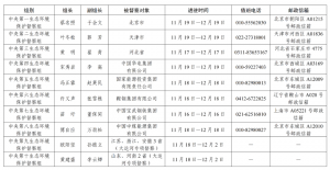 10个中央督察组,全部进驻